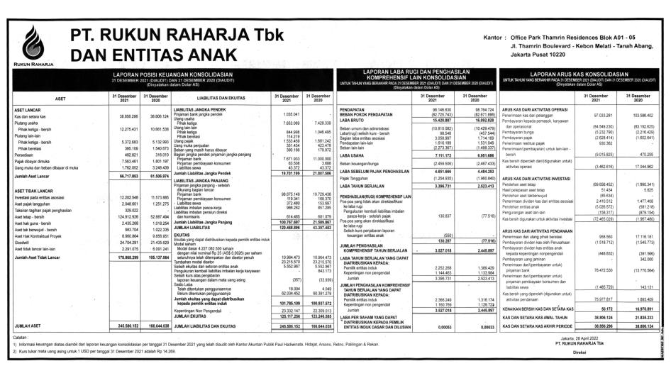 Laporan Keuangan Rukun Raharja Tbk Raja Q Dataindonesia Id